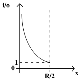 Alternativa D da questão 20, UFU 2002.1.