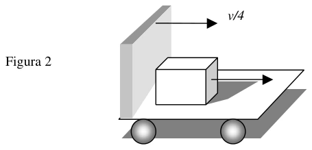 Figura 2: bloco de gelo deslizando para a frente após a redução da velocidade do carrinho.