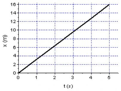 Alternativa C da questão 12, UFU 2003.1.