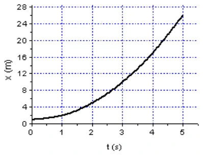Alternativa D da questão 12, UFU 2003.1.