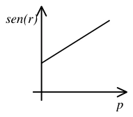 Alternativa B da questão 20, UFU 2004.1.