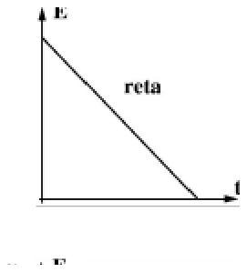 Alternativa A da questão 13, UFU 2004.2.