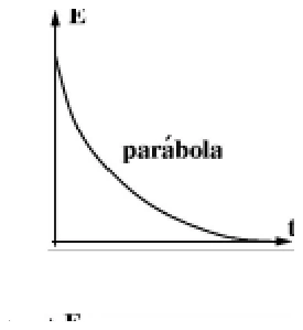 Alternativa B da questão 13, UFU 2004.2.
