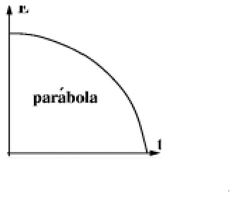 Alternativa C da questão 13, UFU 2004.2.