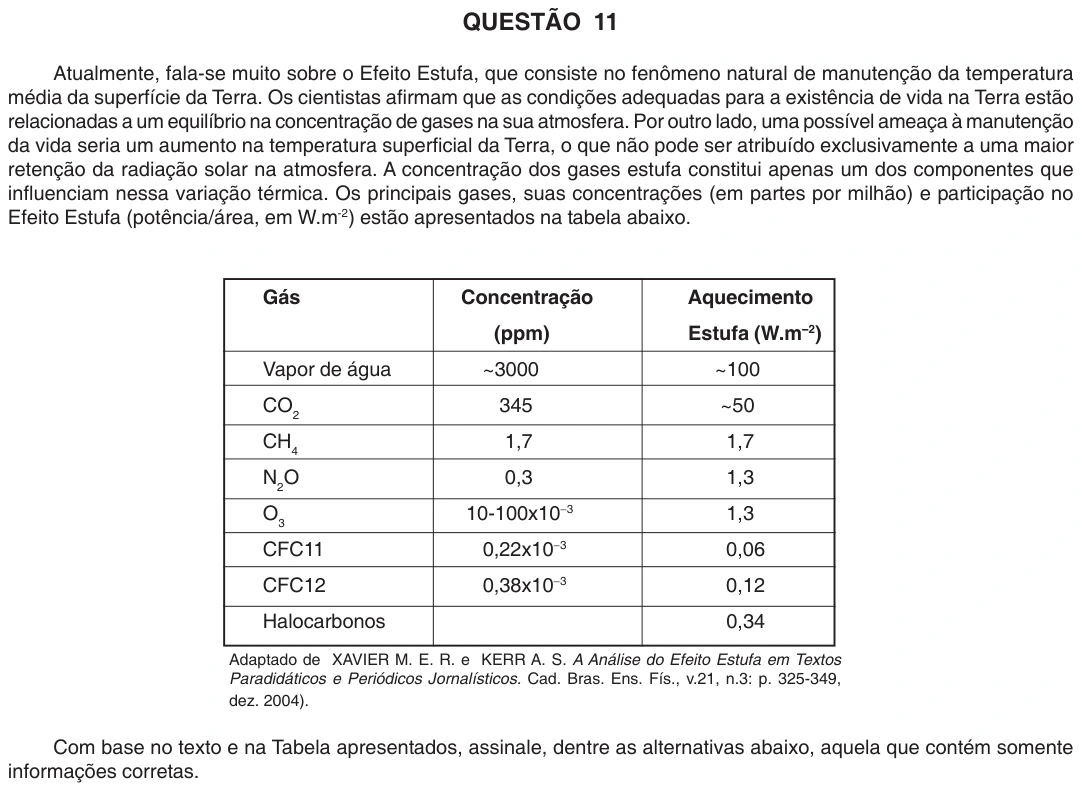 UFU 2007.1, questão 11: QUESTÃO 11 Atualmente, fala-se muito sobre o Efeito Estufa, que consiste no fenômeno natural de manutenção da temperatura média da superfície da Terra. Os cientistas afir