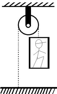 Polia fixa com o andaime sustentado por um lado e a outra extremidade do cabo presa ao piso.