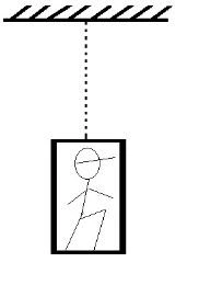 Cabo vertical ligado diretamente ao teto e ao andaime.