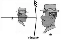 Espelho côncavo: objeto entre foco e espelho e imagem virtual, direita e ampliada atrás do espelho.