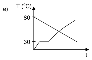 Alternativa e) original da questão 31.