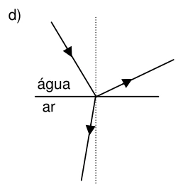Alternativa d) original da questão 32.