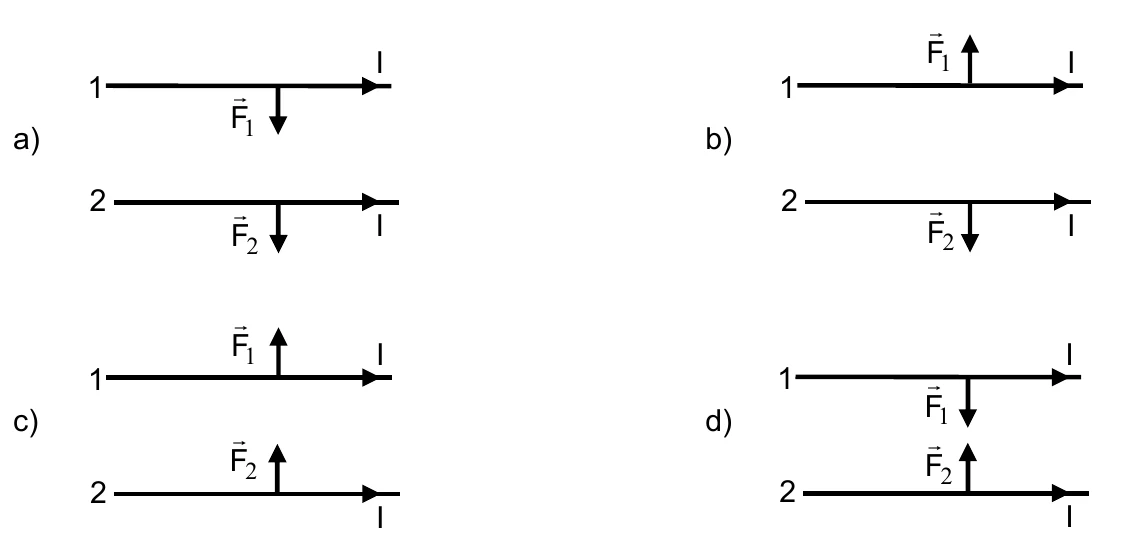 Quatro pares de fios horizontais, rotulados de a) a d), com as correntes I para a direita e as forças F1 e F2 indicadas por setas verticais.