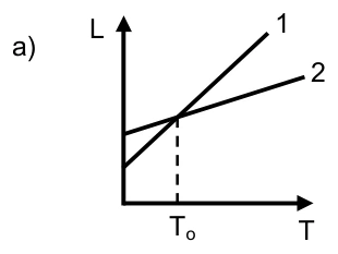 Alternativa a) original da questão 12.