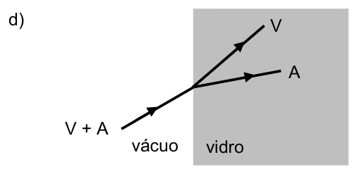 Alternativa d) original da questão 14.