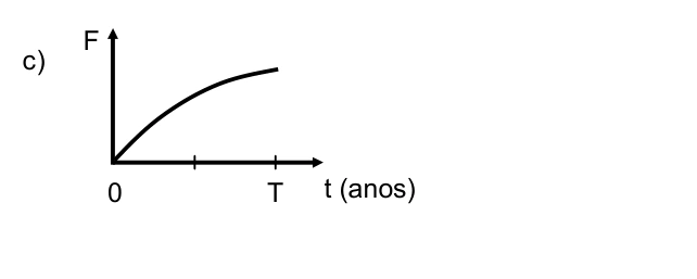 Alternativa c) da questão 15: Gravitação. Figura original.