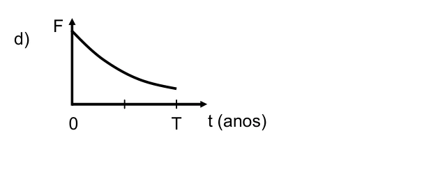Alternativa d) da questão 15: Gravitação. Figura original.