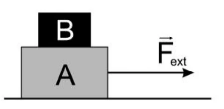 Bloco B apoiado sobre o bloco A, que é puxado para a direita por uma força externa F sobre uma mesa horizontal.