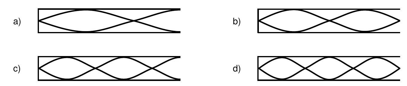 Quatro tubos horizontais, rotulados de a) a d), com padrões de ondas estacionárias de diferentes números de ventres e nós.