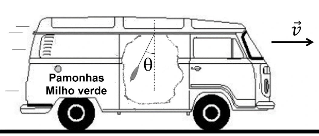 Figura original da questão 19, Unifenas 2021.2, manhã.