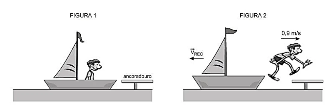 Joaquim salta do barco para o ancoradouro com velocidade indicada de 0,9 m/s; o barco recua.