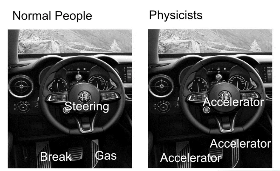Meme compara acelerador, freio e volante como dispositivos que alteram a velocidade.