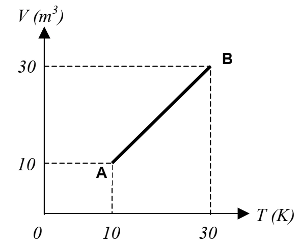Figura da questão 36, Grupo 1