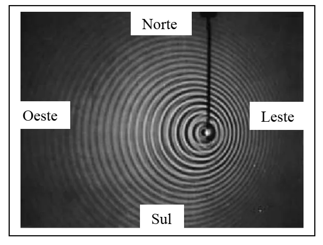 Padrão de ondas circulares em tanque mostrando o efeito Doppler e os pontos cardeais