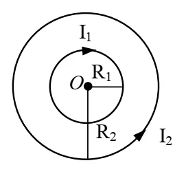Duas espiras circulares coplanares e concêntricas de raios R1 e R2 com correntes I1 e I2