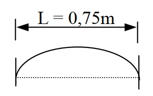 Corda vibrando no modo fundamental, com comprimento de 0,75 m