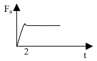 Alternativa B da questão 28