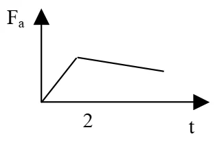 Alternativa C da questão 28