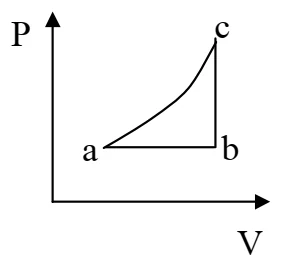 Diagrama P por V do ciclo a-b-c-a
