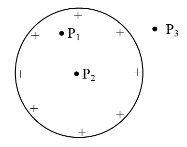 Esfera condutora carregada com pontos P1, P2 e P3