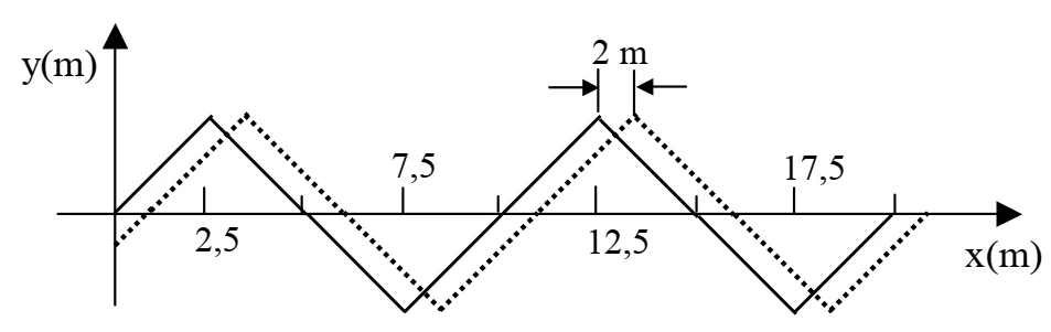 Onda triangular progressiva em dois instantes