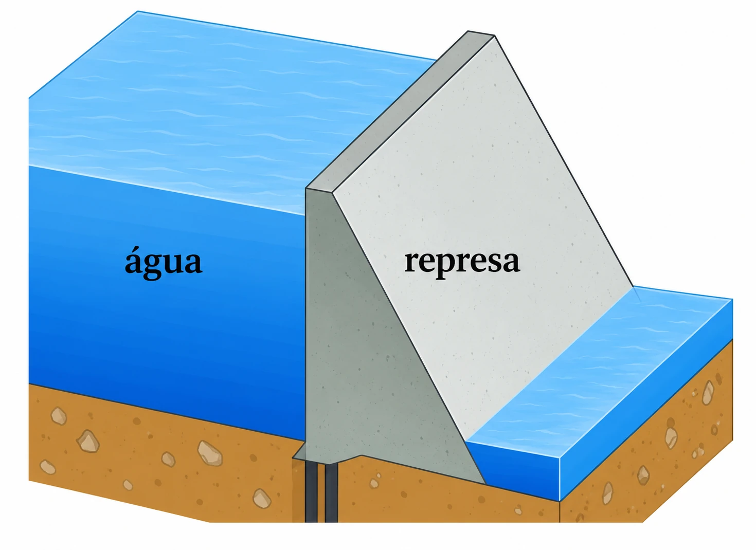 Esquema de uma represa com base mais larga