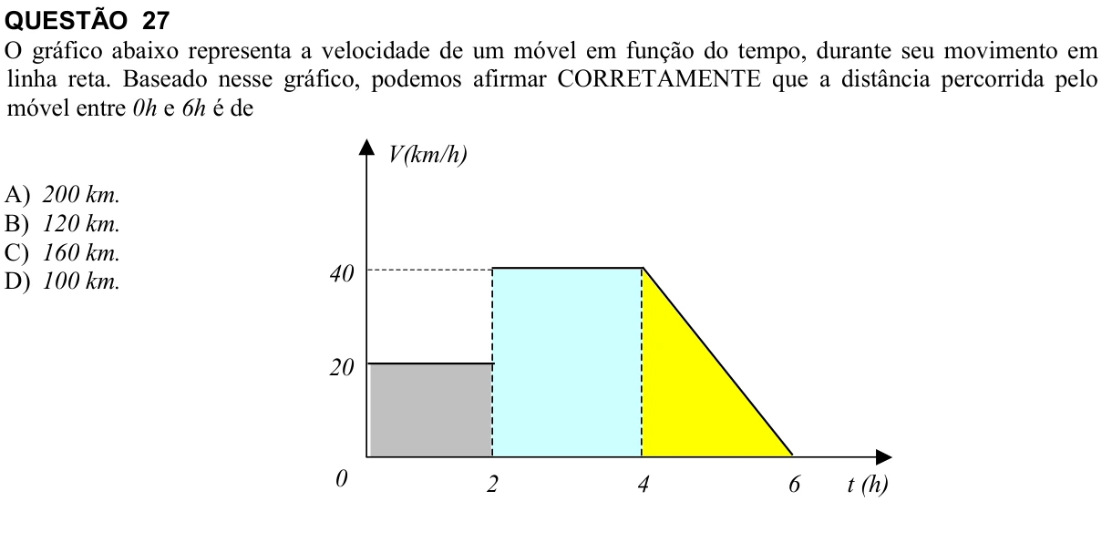 Reprodução da questão 27 do PAES 2008, 1ª etapa. O texto e as informações das figuras estão descritos acima.