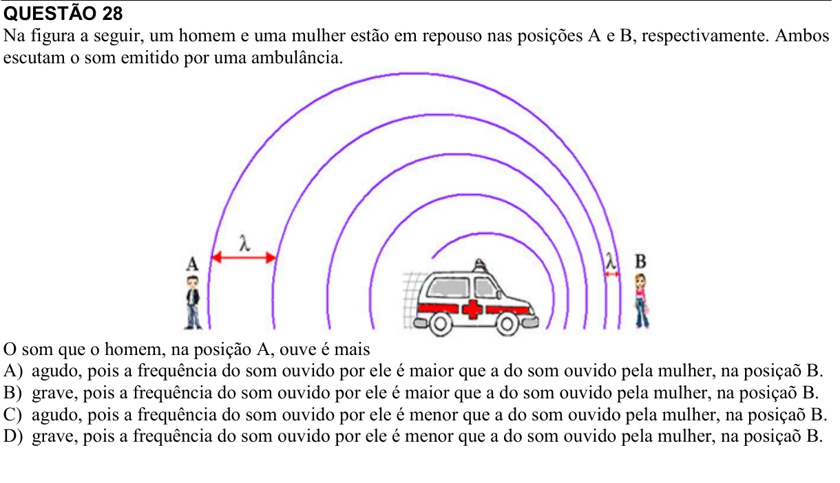 Reprodução da questão 28 do PAES 2017, 2ª etapa. O texto e as informações das figuras estão descritos acima.