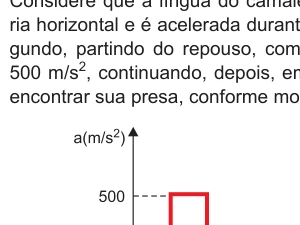 Gráfico da aceleração da língua do camaleão