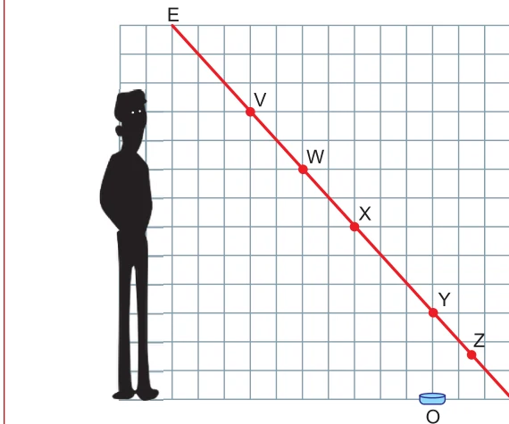 Pessoa, espelho plano inclinado e pontos V, W, X, Y e Z da questão 39