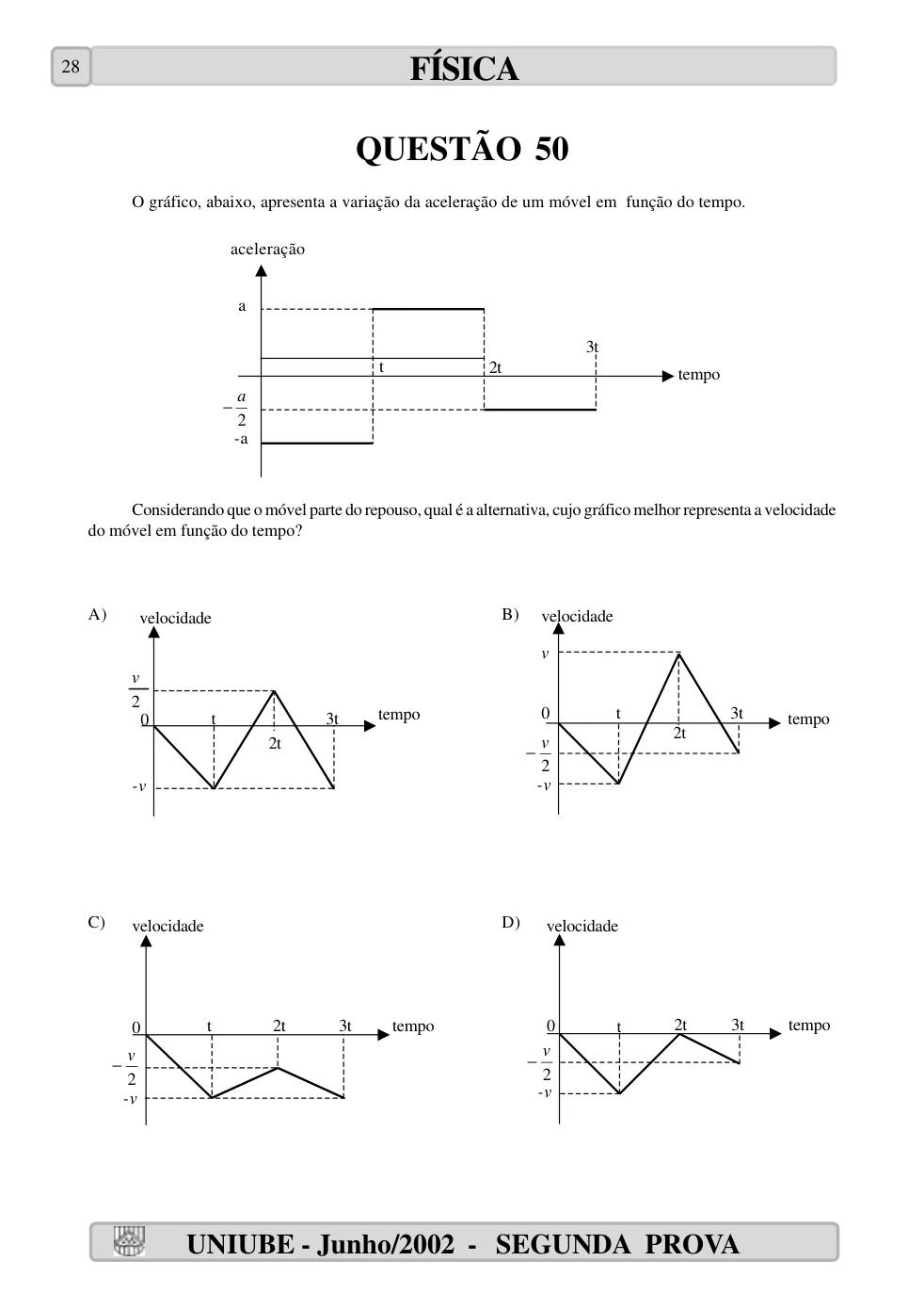 Página 28 do caderno UNIUBE 2002.2, com a questão 49 e suas figuras.