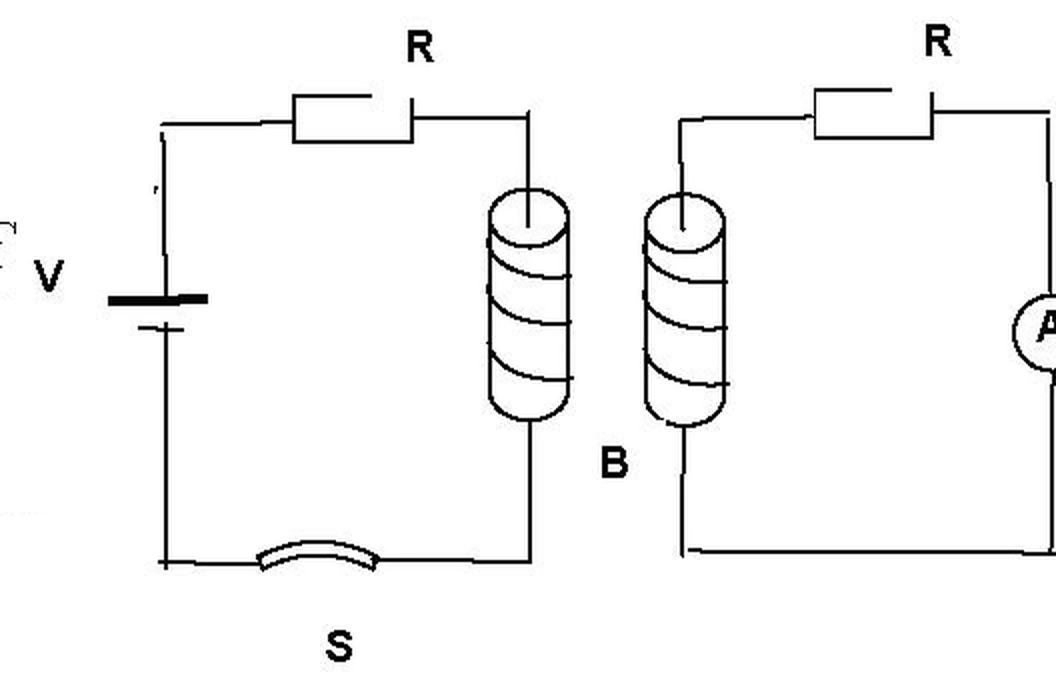 Circuito da esquerda: bateria, resistor, bobina e chave S; circuito da direita: resistor, bobina próxima da primeira e amperímetro A