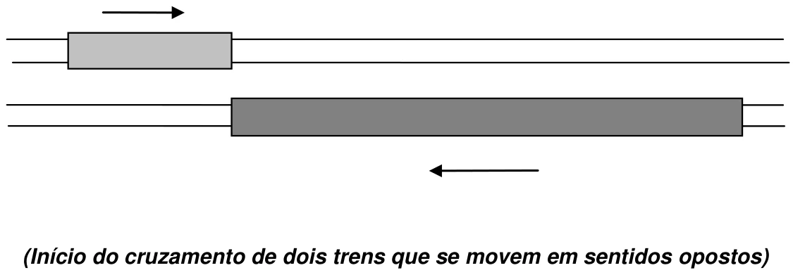Dois trens em linhas paralelas, um curto à esquerda e um longo à direita, movendo-se em sentidos opostos, no início do cruzamento