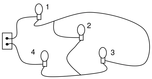 Esquema de ligação: tomada, lâmpada 1 em série com o par de lâmpadas 2 e 3 ligadas em paralelo e, depois, com a lâmpada 4