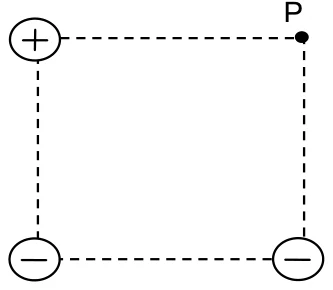 Quadrado com carga positiva no vértice superior esquerdo, cargas negativas nos dois vértices inferiores e o ponto P no vértice superior direito