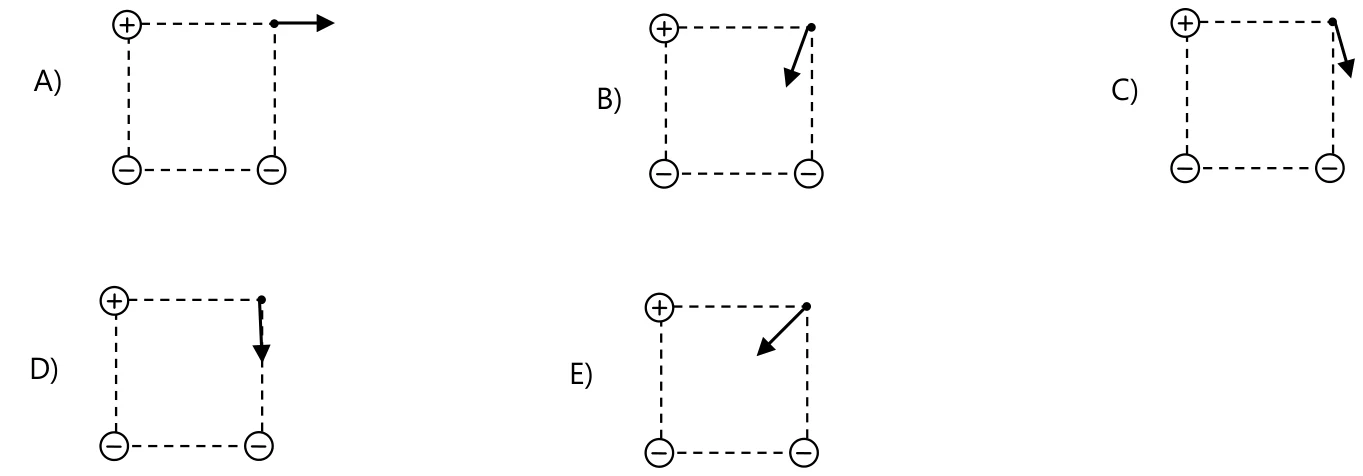 Cinco quadrados com o vetor campo em P: A) para a direita; B) para baixo e para a esquerda, quase vertical; C) para baixo e ligeiramente para a direita; D) para baixo; E) na diagonal, para baixo e para a esquerda