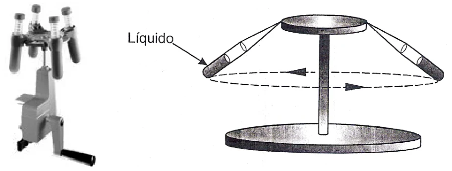 Fotografia de uma centrífuga manual e esquema com tubos de ensaio inclinados, girando em um plano horizontal, com o líquido no fundo de cada tubo