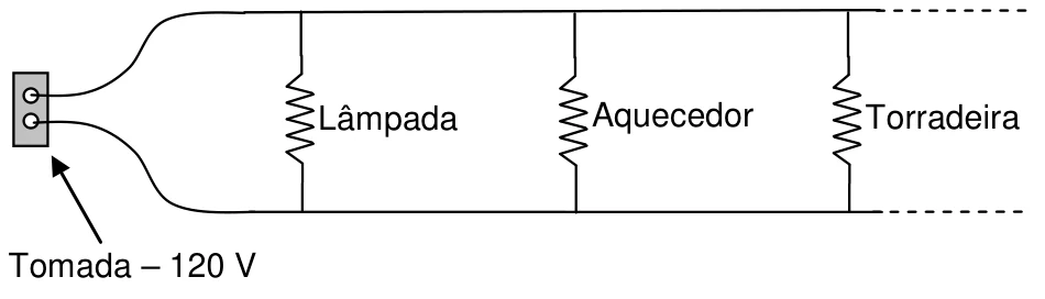 Tomada de 120 V ligada em paralelo a uma lâmpada, um aquecedor e uma torradeira