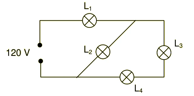 Circuito com fonte de 120 V; L1 no ramo superior, L3 no lado direito, L4 no ramo inferior e L2 numa ligação diagonal entre o ramo inferior e o superior