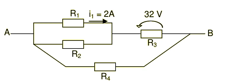 Circuito entre A e B: R1 e R2 em paralelo, em série com R3, e esse conjunto em paralelo com R4; a corrente em R1 vale 2 A e a tensão em R3, 32 V