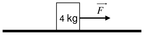 Bloco de 4 kg sobre um plano horizontal, com uma força F horizontal aplicada para a direita