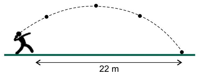 Trajetória parabólica da bola com alcance horizontal indicado de 22 m.